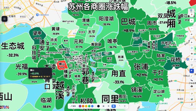 商圈涨跌幅趋势