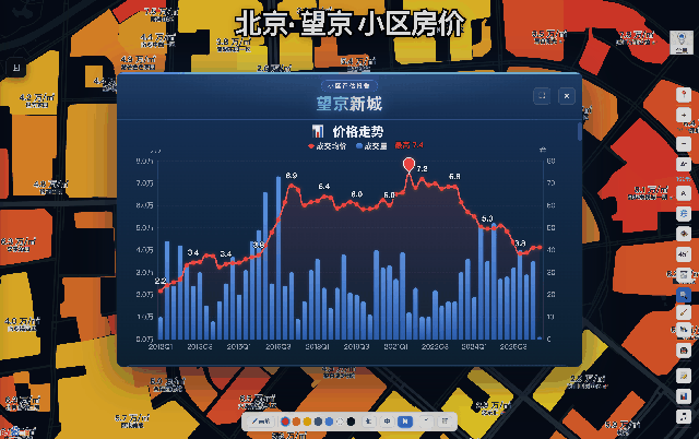 小区评估