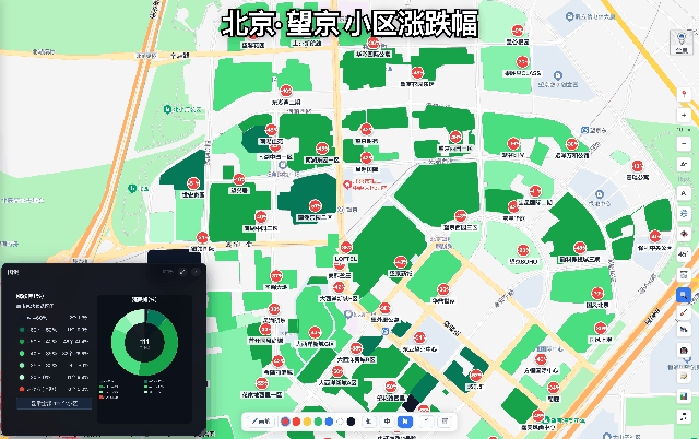 小区涨跌幅